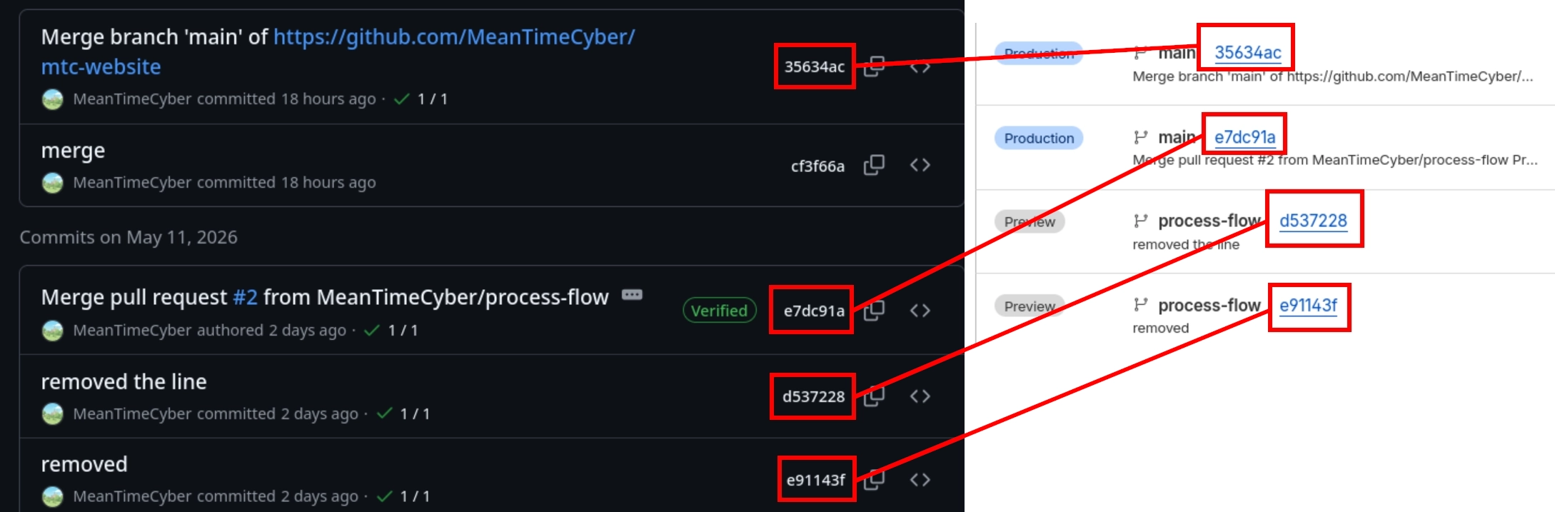 GitHub commits vs Cloudflare builds